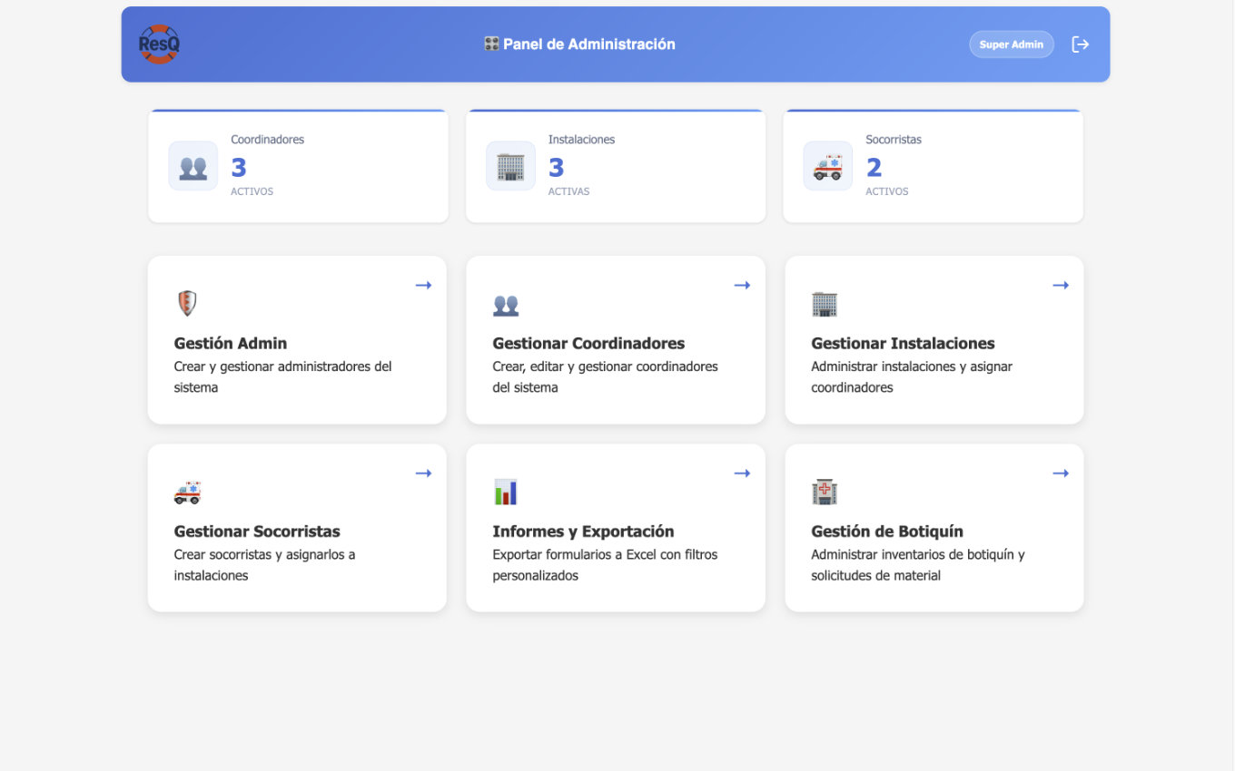 RESQ · Panel admin